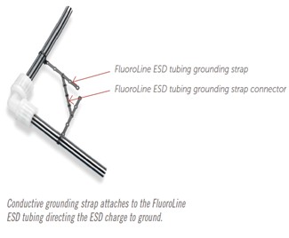 FluoroLine ESD Tubing