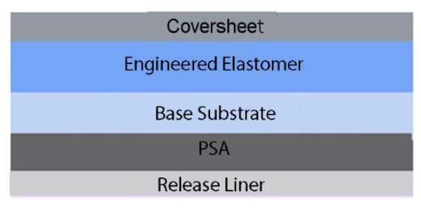 Gel-Pak Film - elastomer