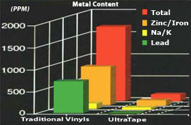 UltraTape
